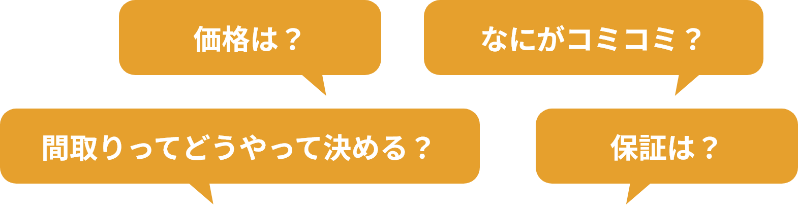 価格は？ なにがコミコミ？ 間取りってどうやって決める？ 保証は？